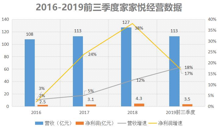 家家悦近几年开店数量,家家悦一年收入多少亿