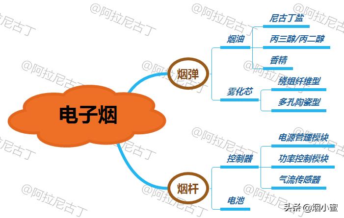 子烟是什么意思,子烟的含义