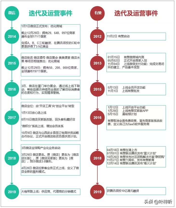 微店的运营方法,微店销售数据分析