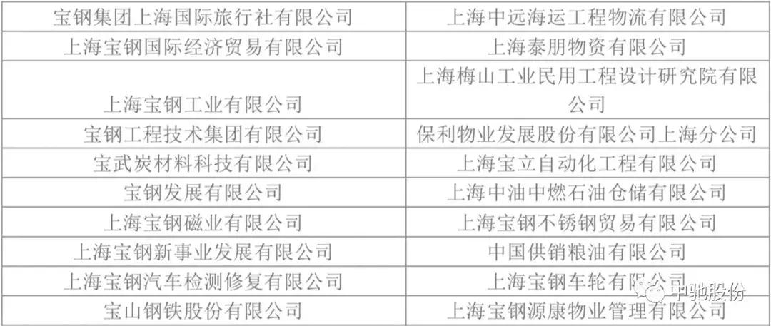 喜讯|中驰股份被授予“上海市和谐劳动关系达标企业”荣誉称号