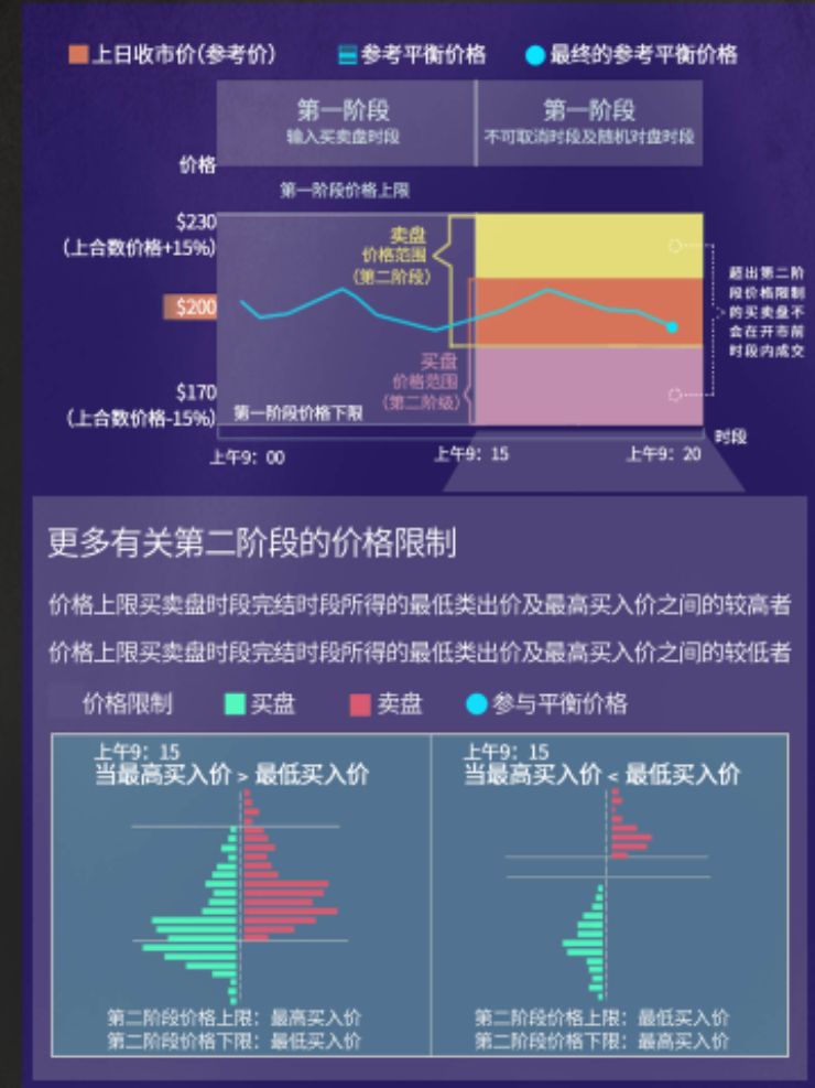 港交所交易日原则,港交所最新优化政策