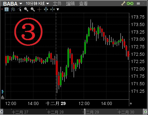 盈透证券下单教程,盈透证券中文版操作视频