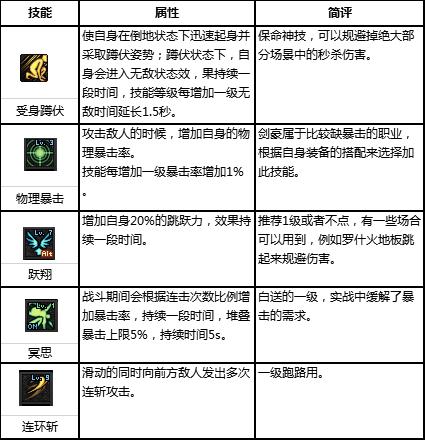 dnf剑帝打造细节攻略,dnf剑帝最新玩法攻略