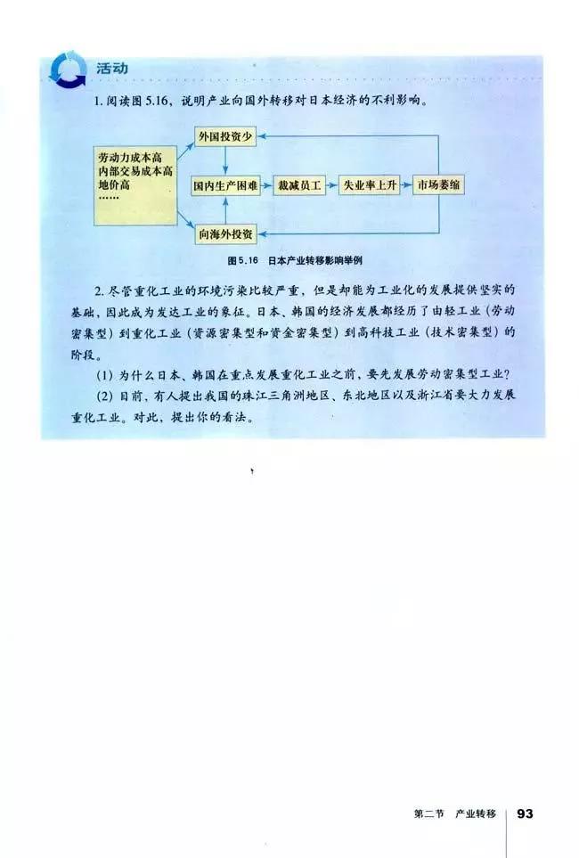 高中地理必修三全套教学视频,高中地理必修三知识总结