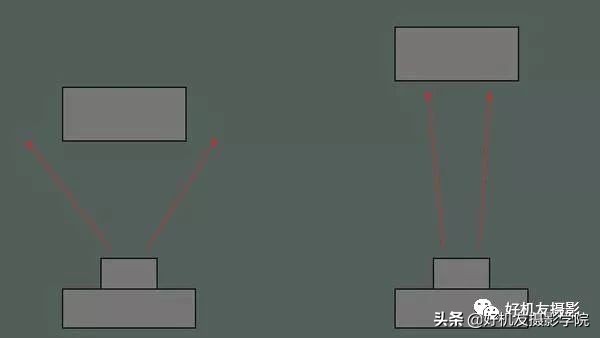 单反外置闪光灯怎么设置参数,外置闪光灯的正确使用方法