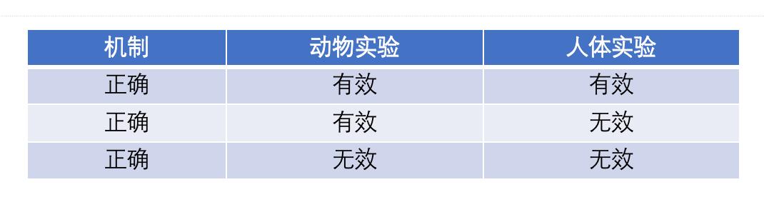 左旋肉碱共轭亚油酸胶囊的作用,康比特左旋肉碱胶囊共轭亚油酸