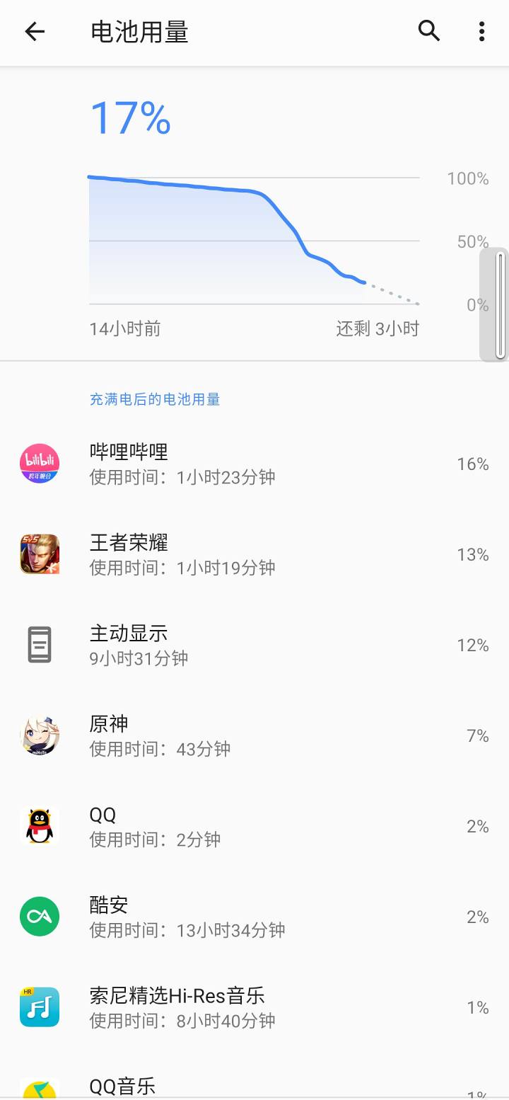 sonyxperiaii鏃ョ増,瀹楁暀鐢ㄥ搧sony