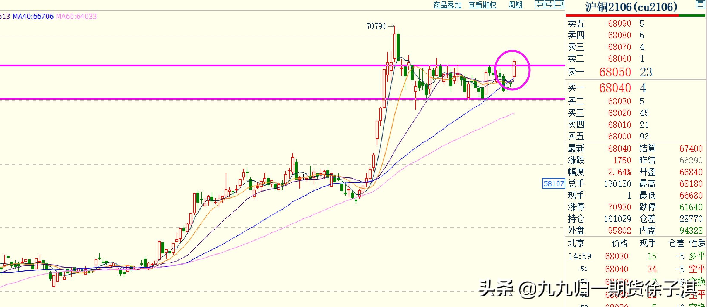 2023期货翻倍行情,期货资金翻倍计划第14天
