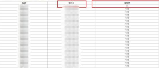 ShardingSphere对接京东白条实战