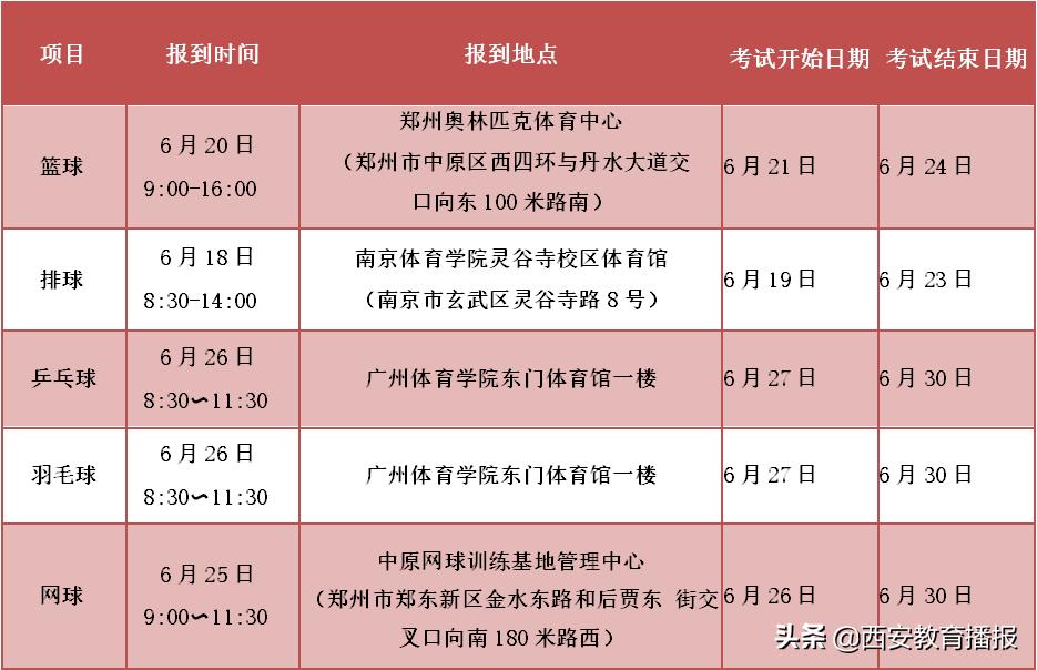 大连体育单招和高水平运动队,体育单招和高水平同时报名