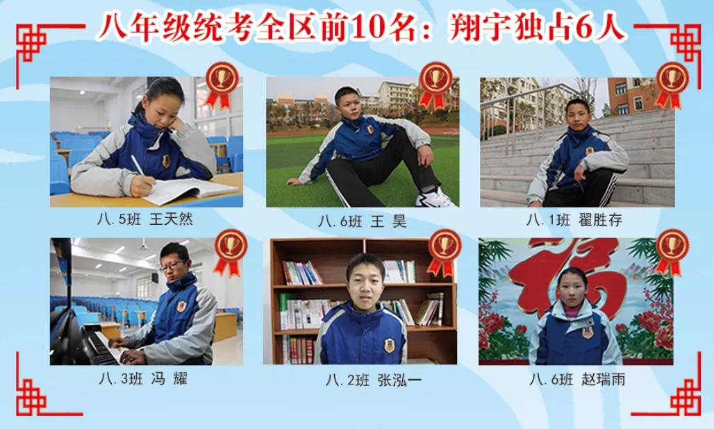 翔宇中学高中报名条件,枣庄翔宇中学好进吗