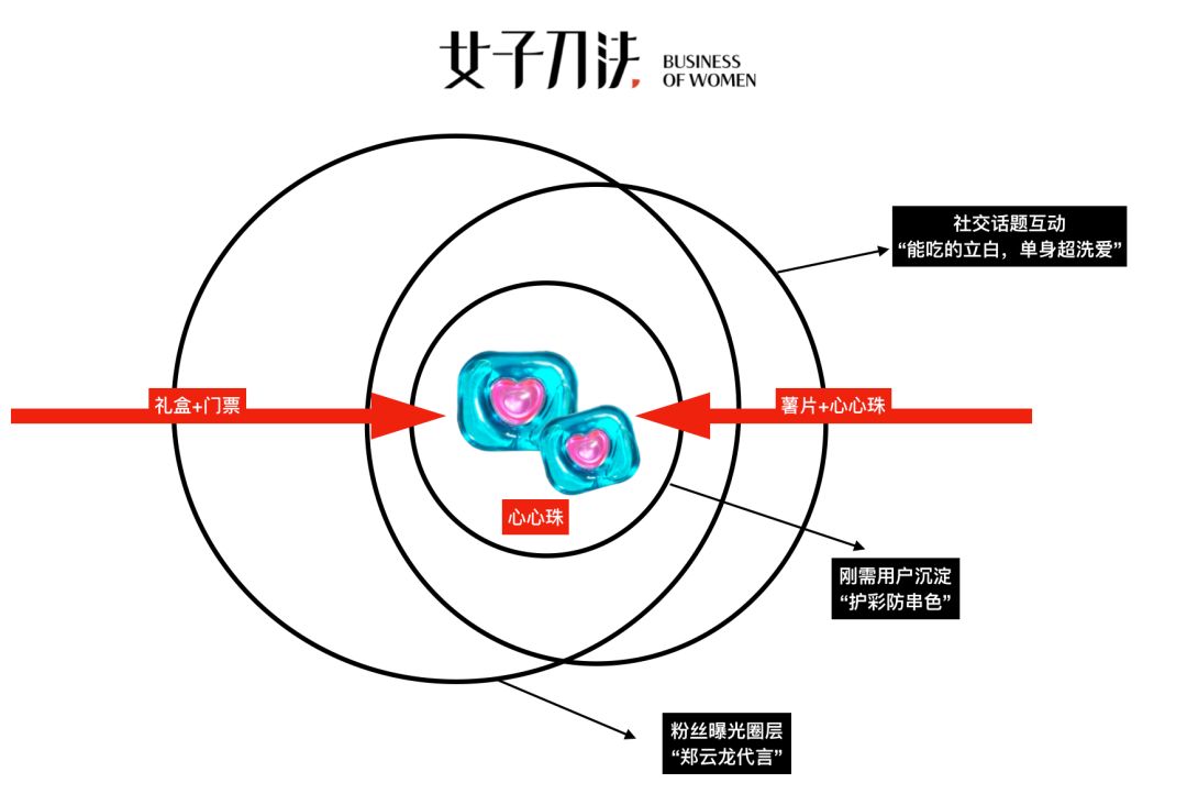 品牌年轻化要怎么做,如何做好年轻群体营销