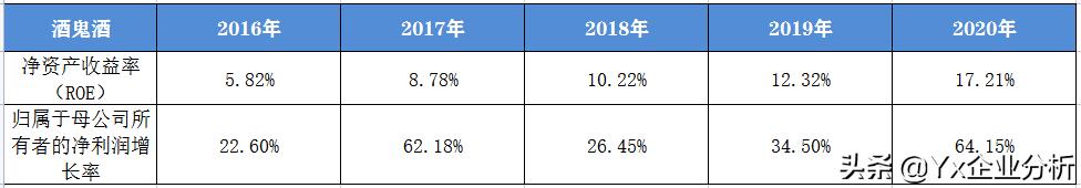 酒鬼酒未来有前途吗,酒鬼酒未来目标价格