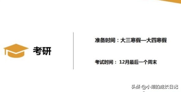 职业规划内容考研,大学生职业生涯规划考研怎么做