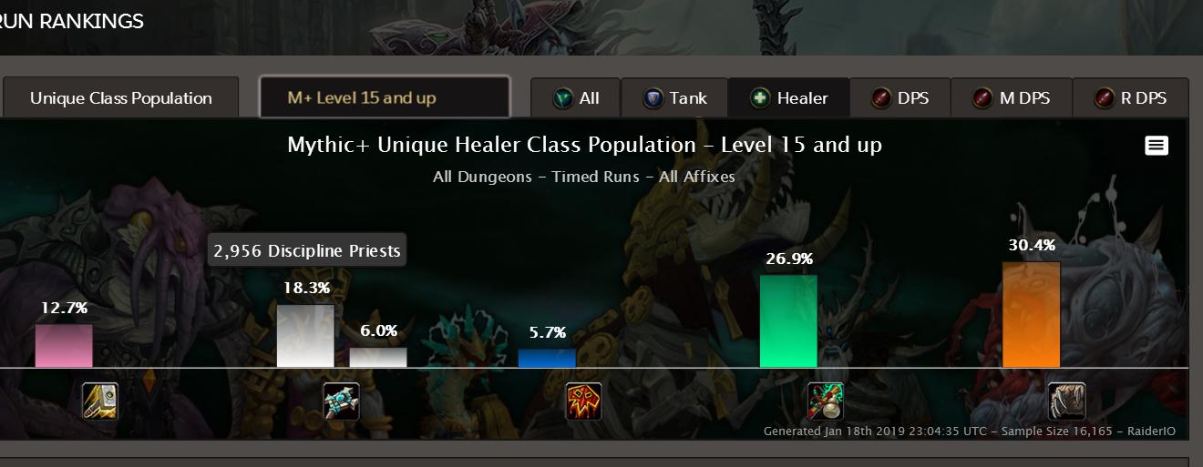 魔兽世界8.3大秘境,魔兽世界大秘境盗贼专精