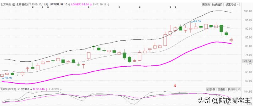 科技趋势股迎来低吸买点,科技股率先反弹是市场触底信号