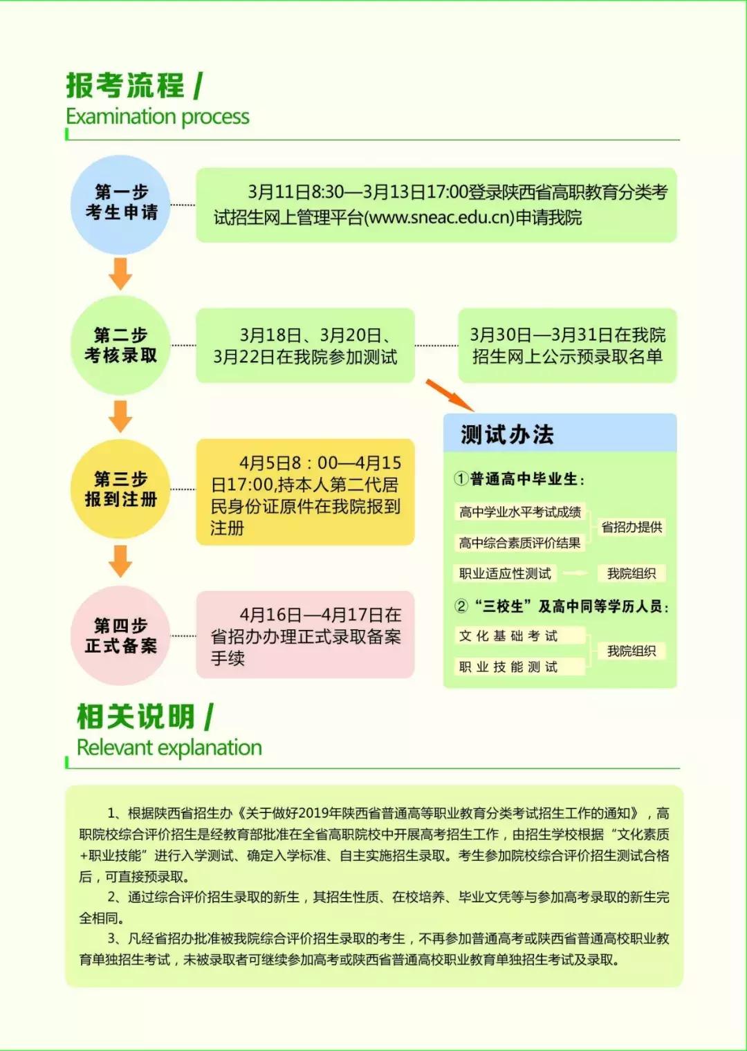和青春不期而“榆”！榆林职院是你梦想起航的地方！