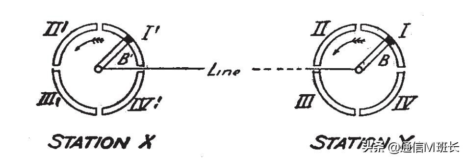 数字通信基础知识,数字通信杂志电子版