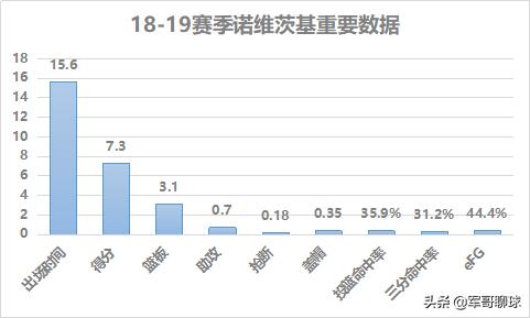 德克诺维茨基生涯主场最后一战,年轻德克诺维茨基