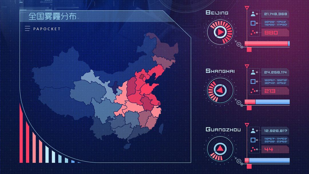 ppt仪表盘使用教程,ppt里仪表盘式的图表怎么做