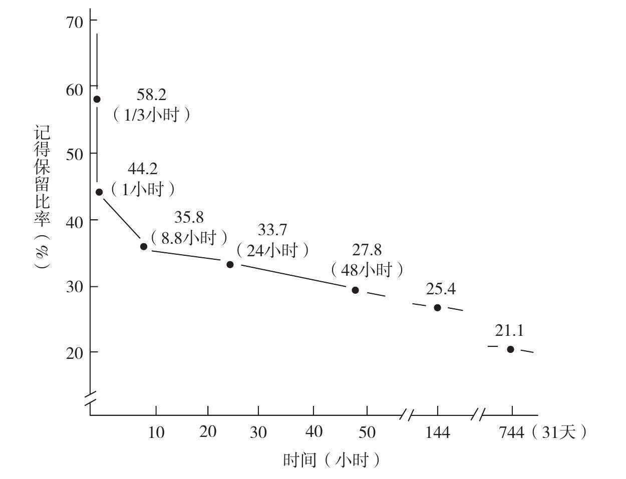 如何学会学习——科学学习高效学习