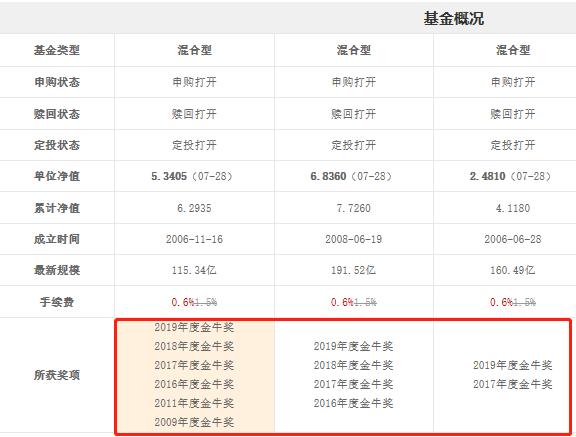 金牛奖指数基金,高收益红利两倍做多业绩大全