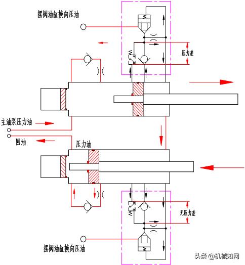 泵车液压系统各个油路详解,泵车电气液压系统的组成与调试