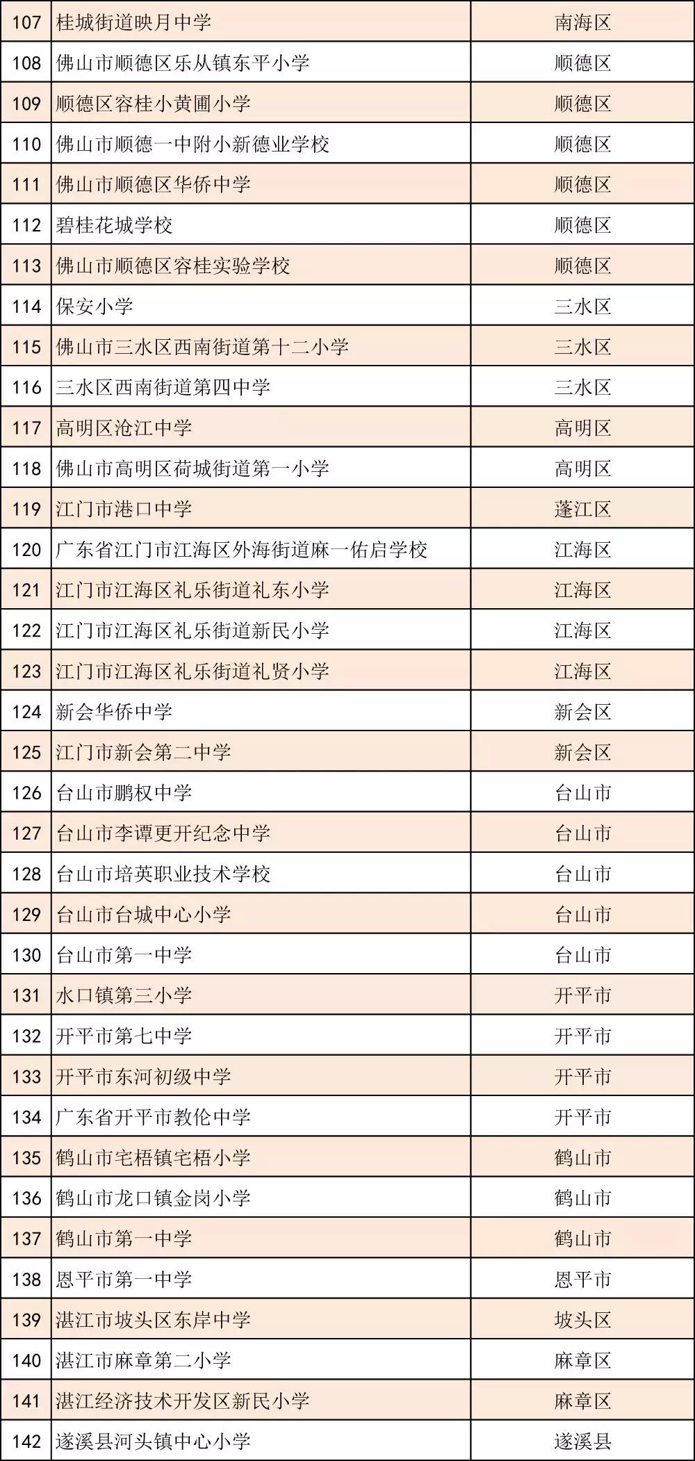 全国青少年足球特色学校名单公示,2023全国青少年特色足球学校