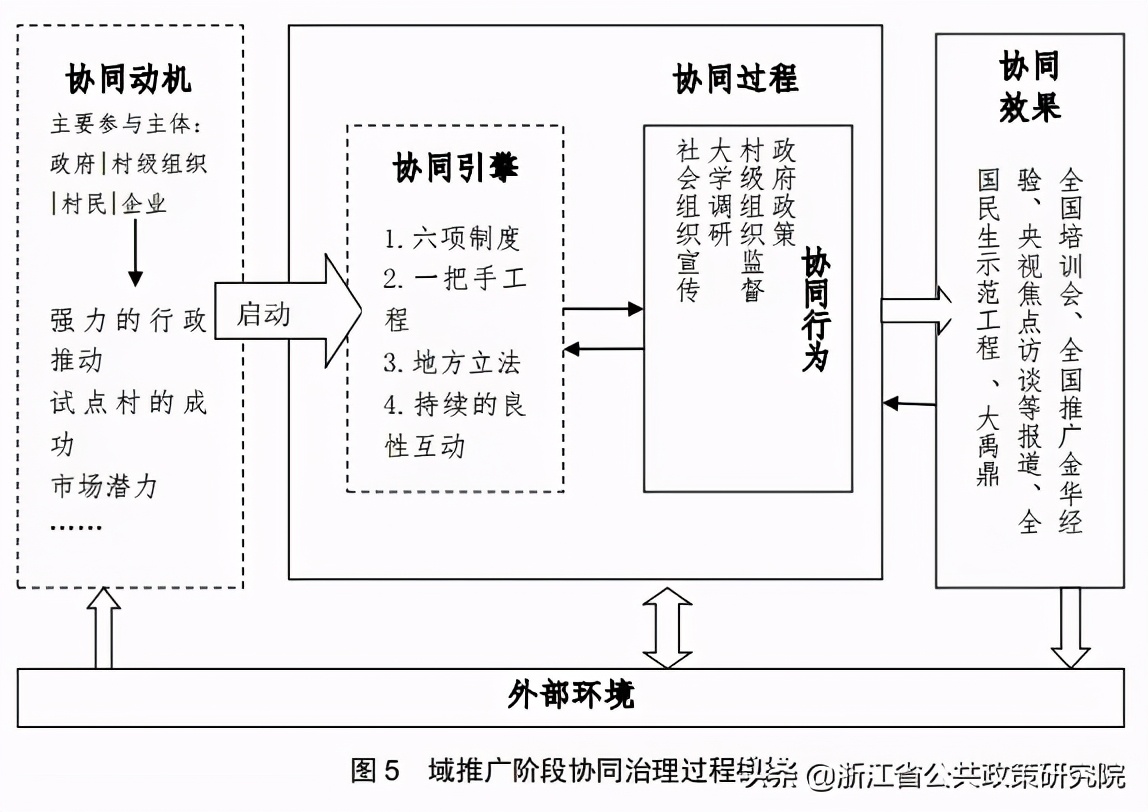 基于物联网的垃圾分类研究与设计,关于垃圾的处理和应用的研究报告
