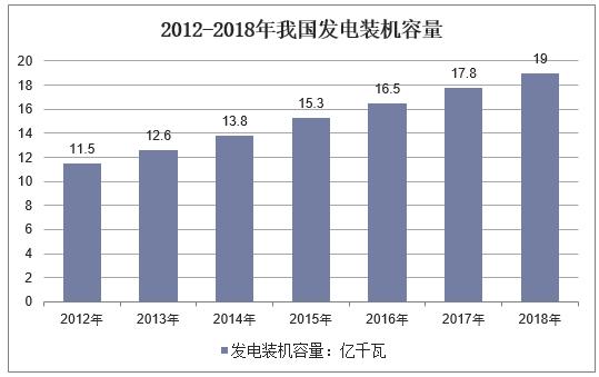 2022电力行业形势,2019电力行业形势分析