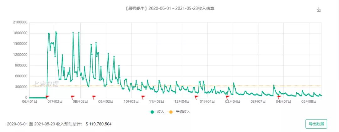 盘点2020年最赚钱的几款游戏,2020年游戏收入最多的是什么游戏