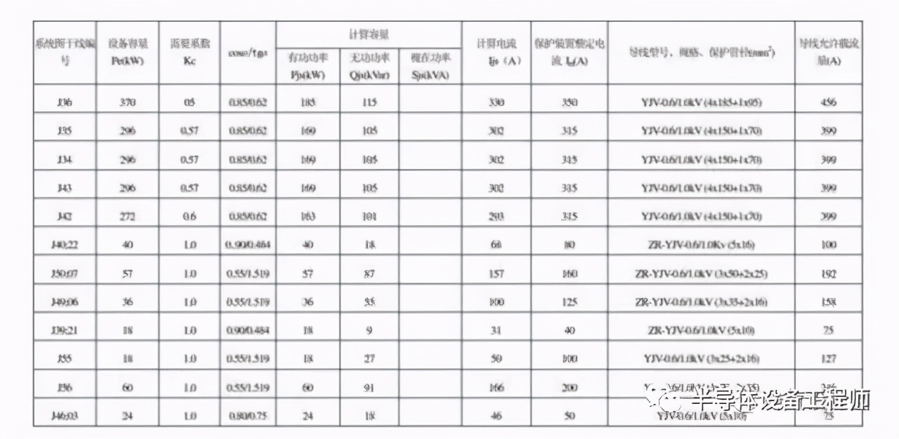 电气设计接线图讲解视频,电气安装接线图与电气原理图区别