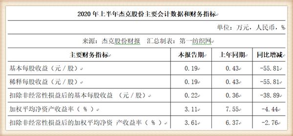 全球最大缝机王狂砸千万布局AI验布机,还募资12亿建装备基地