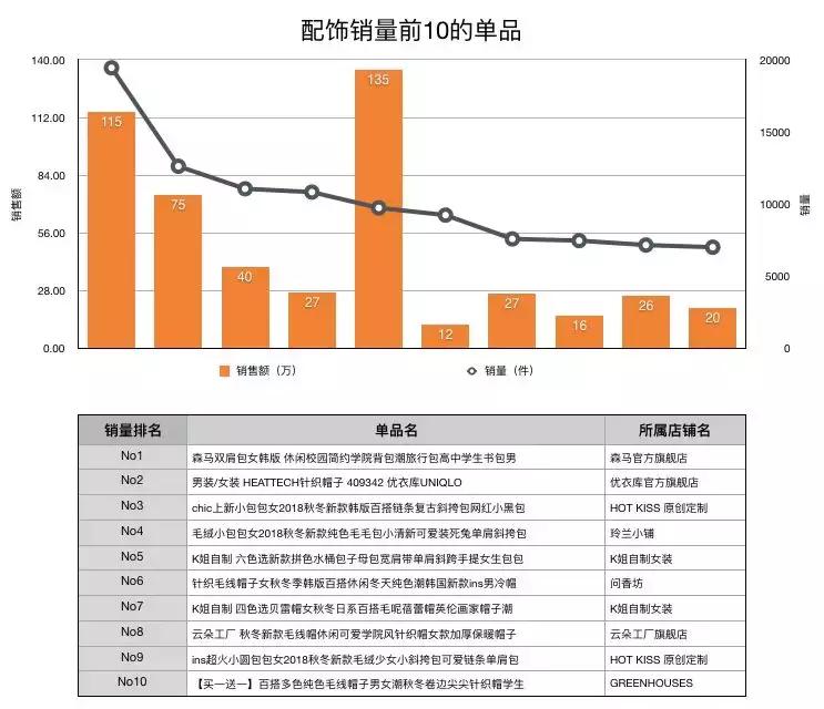 复盘神队友｜双11淘宝服装店铺数据全报告！