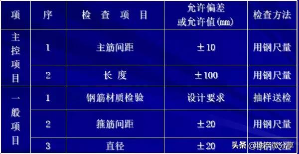 桩基施工遇到溶洞怎么处理最经济,桩基遇到溶洞如何处理视频