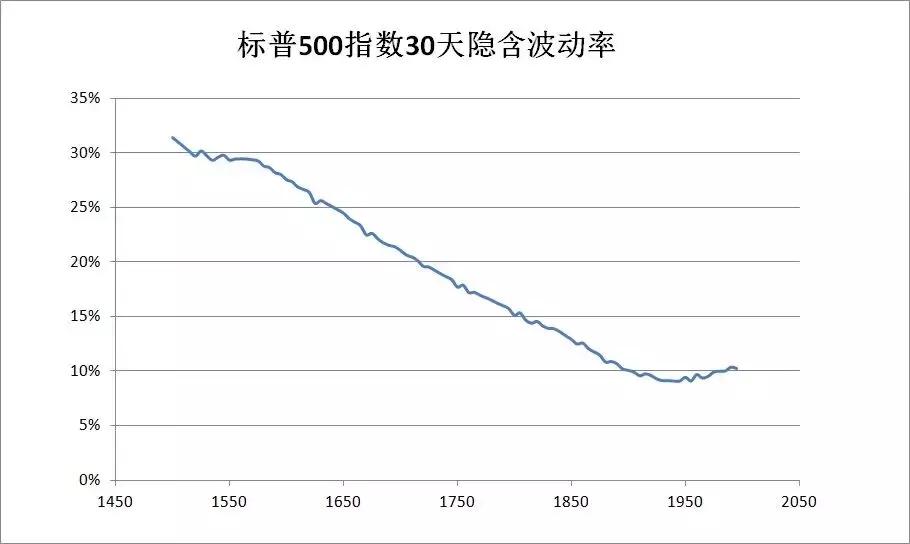 股指期权实战技巧和方法,最新沪深300期权实战案例