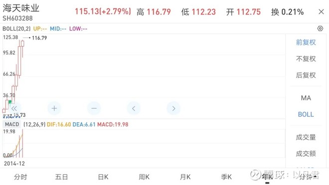 投资理念的感悟,投资感悟实战交流