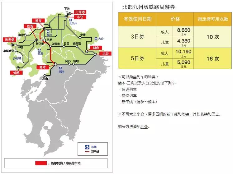 JRPASS，省钱又方便的日本自由行神器