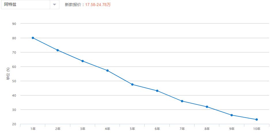 18年阿特兹2.5尊崇高速驾驶感受,阿特兹真实测评油耗