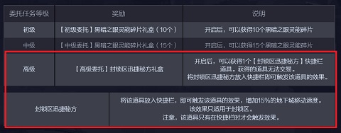 dnf新副本用天天刷吗,dnf各大副本攻略