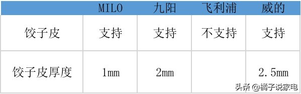 面条机全自动家用小型,九阳面条机全自动家用小型