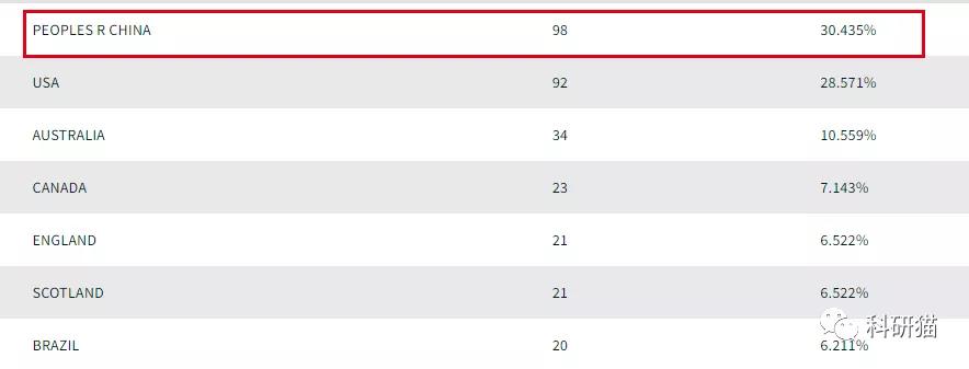 不收版面费，IF6分＋，口碑好，clinicalscience了解一下