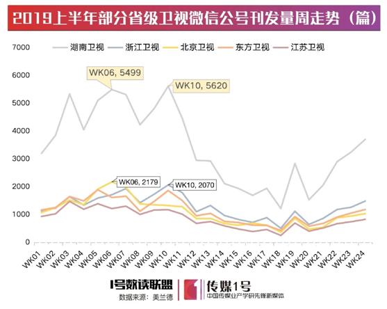 各大卫视谁最厉害,2020季度卫视榜单