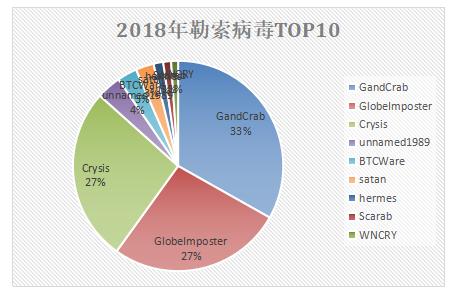 360安全卫士勒索病毒,360安全卫士处理勒索病毒