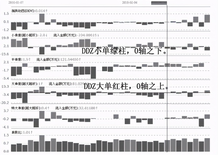 level-2深度解析,level-2的信息准确吗