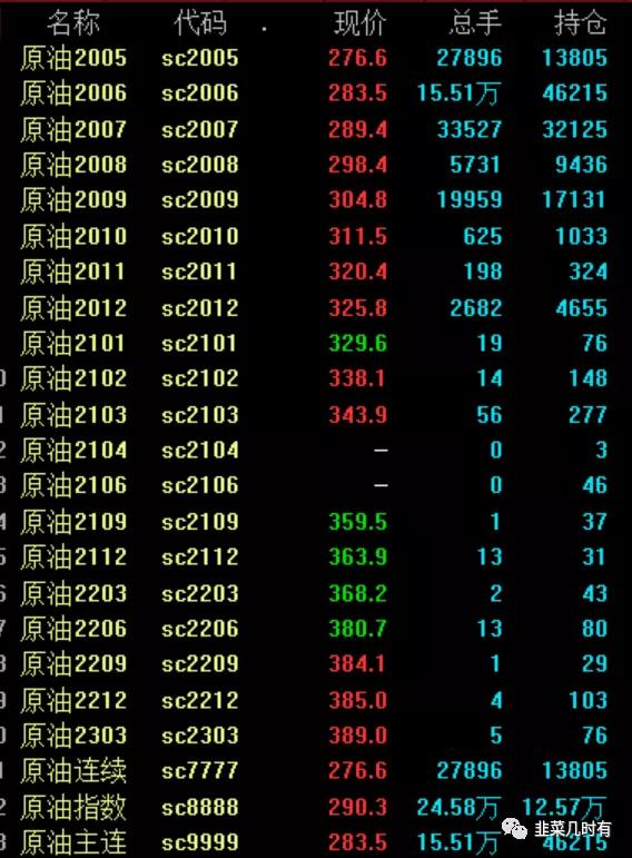 期货尾盘三分钟买入法,期货三波上涨技巧