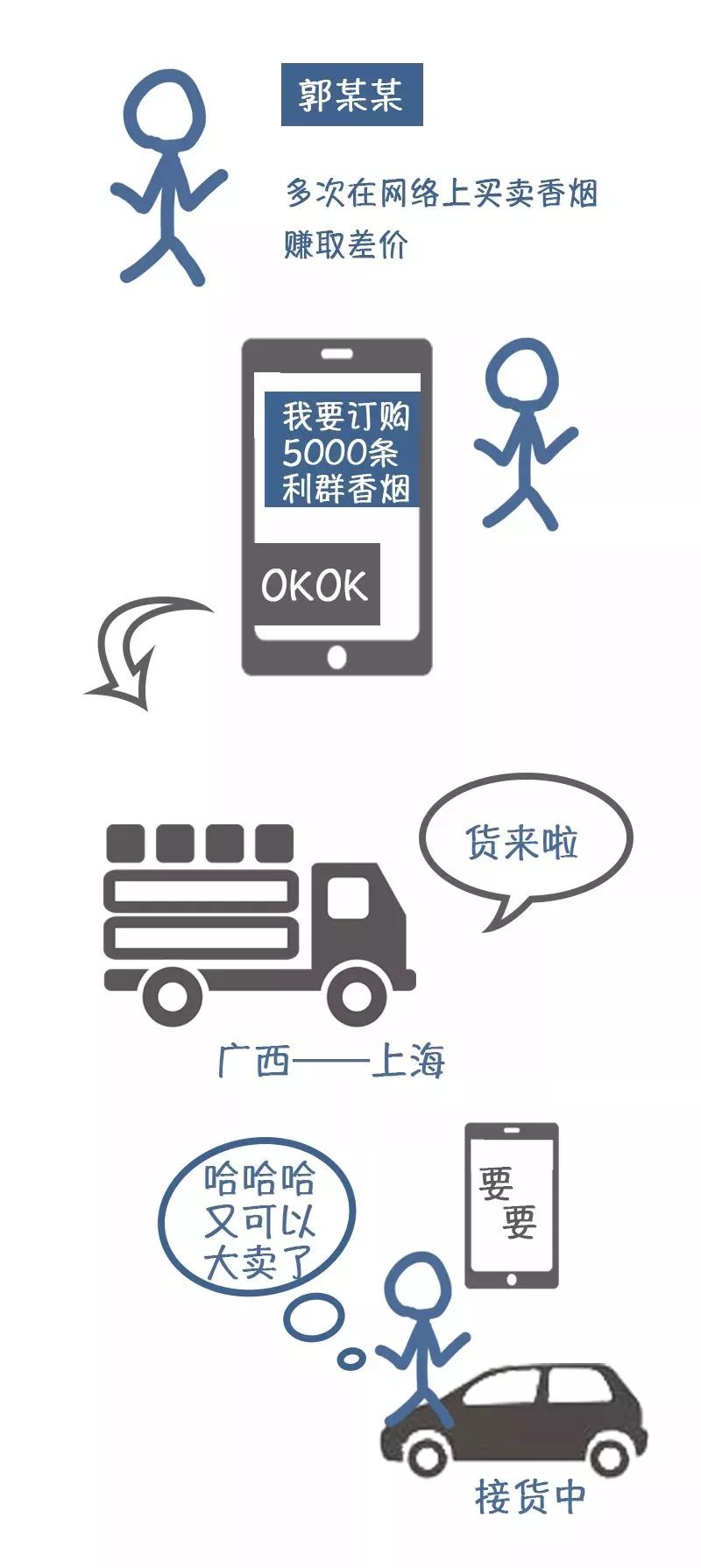 烟草非法经营普法视频,烟草经营普法小知识