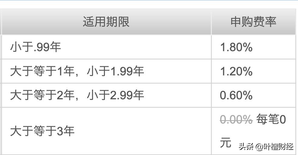 基金公司亏了百分之30,基金公司赔钱离场