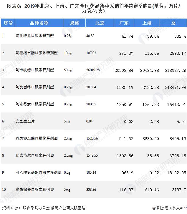 医药行业在广东的发展现状,广东省医药企业发展