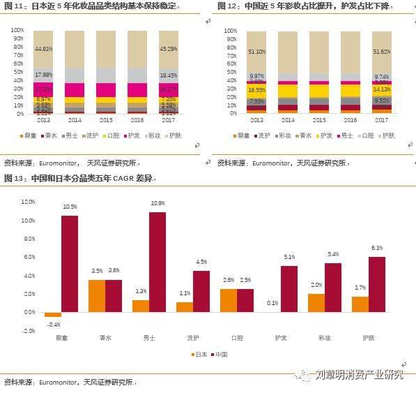 日本化妆品发展史,日本化妆品行业趋势